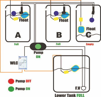 Multi Tank System