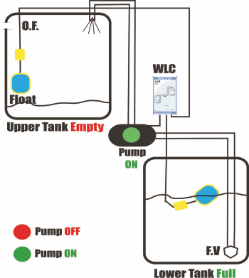 Single Tank System